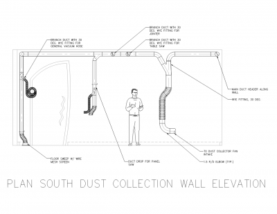 Dust Collection South Wall Elevation
